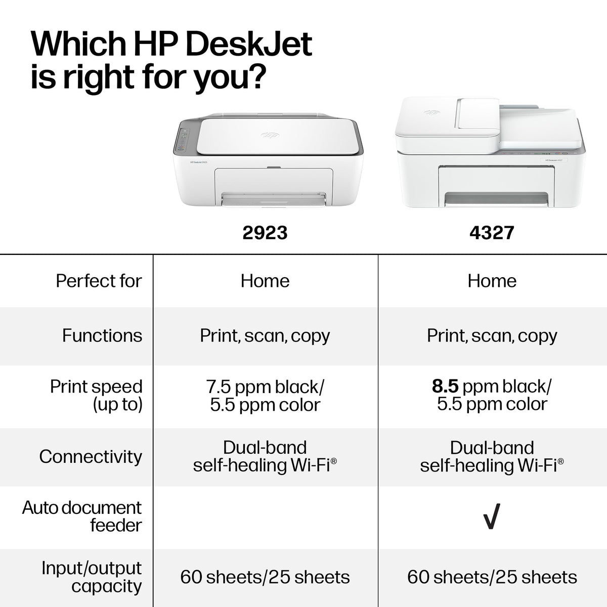 Wireless All-in-One Color Inkjet Printer, Scanner, Copier U8276