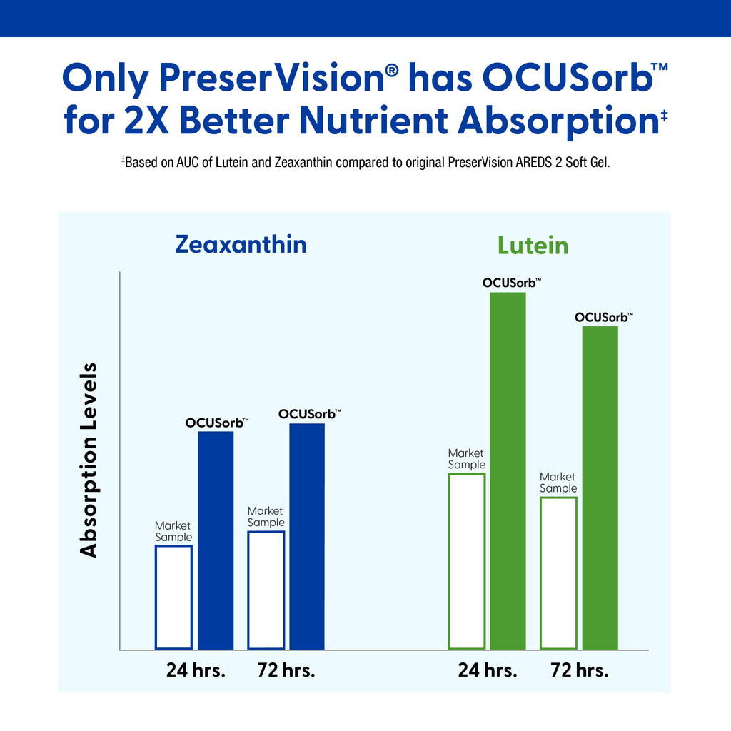 Lutein & Zeaxanthin Eye Vitamins 60 Softgel Z562819