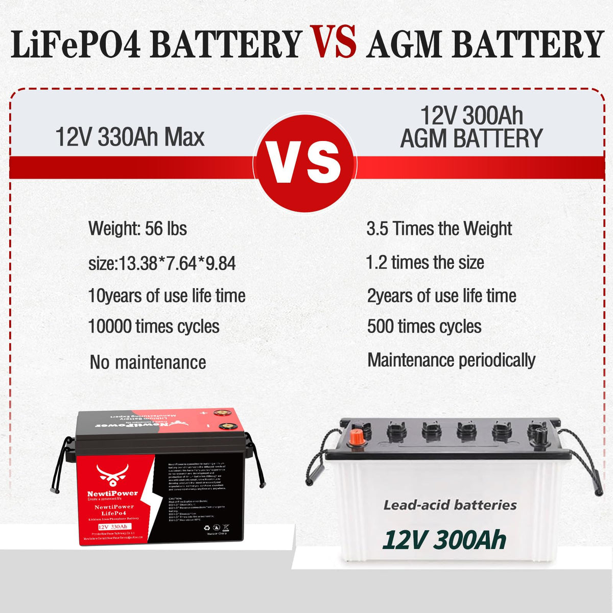 12V 330Ah LiFePO4 Battery with 200A BMS N97803