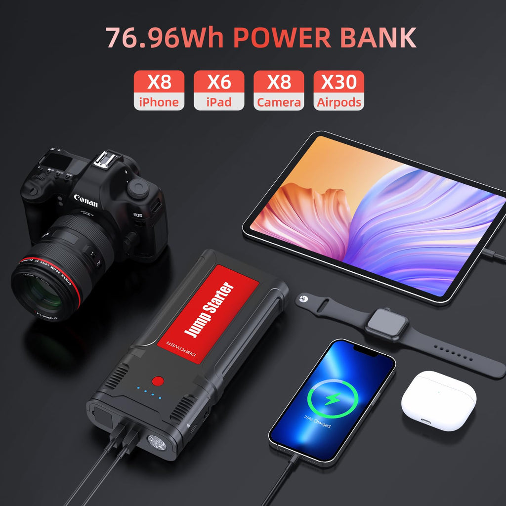 Portable 12V Car Jump Starter with Smart Clamp Cables Z46220