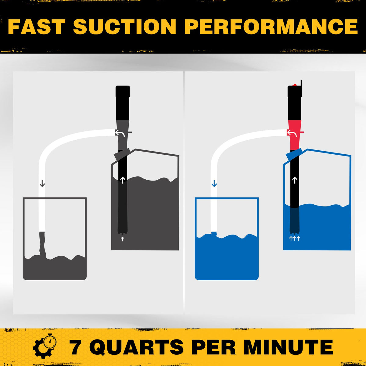 Portable Battery Powered Red Electric Fuel Water Transfer Pump 2.4 GPM V642
