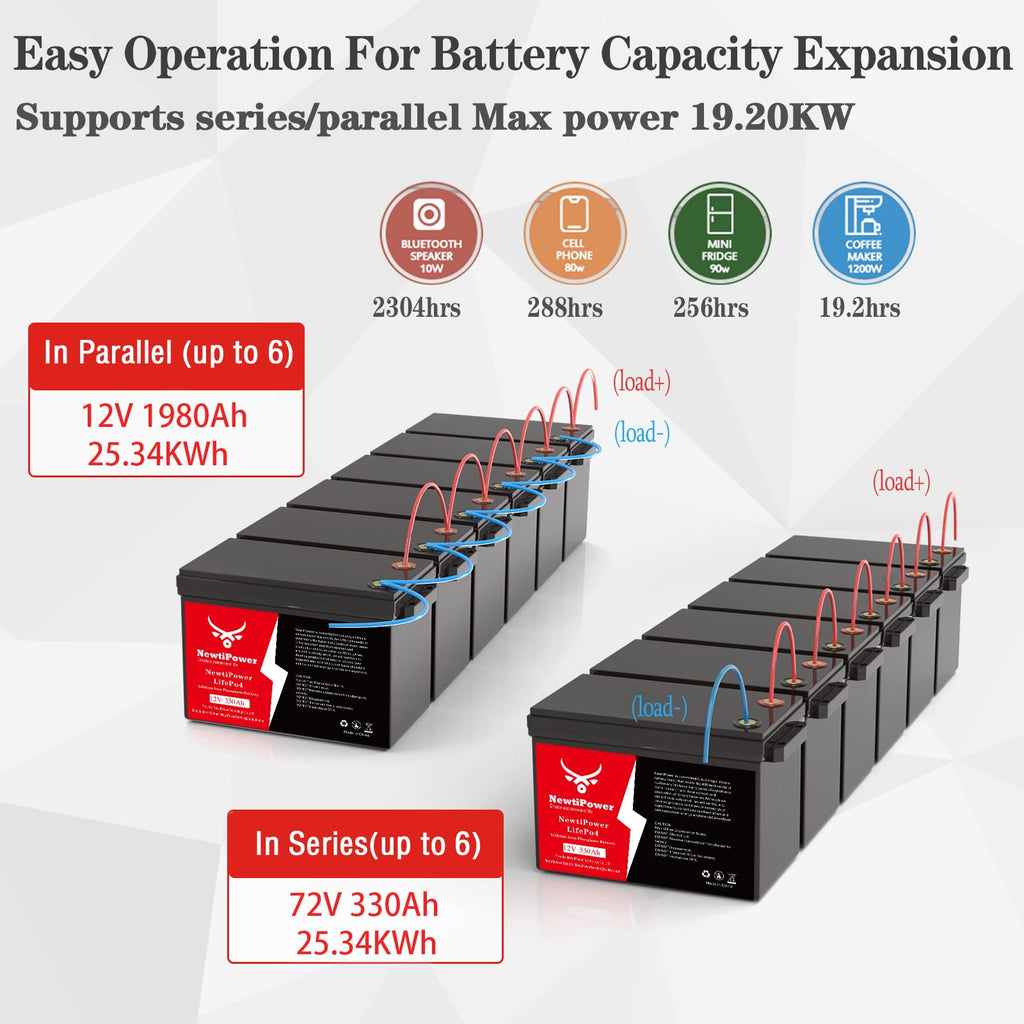 12V 330Ah LiFePO4 Battery with 200A BMS N97803