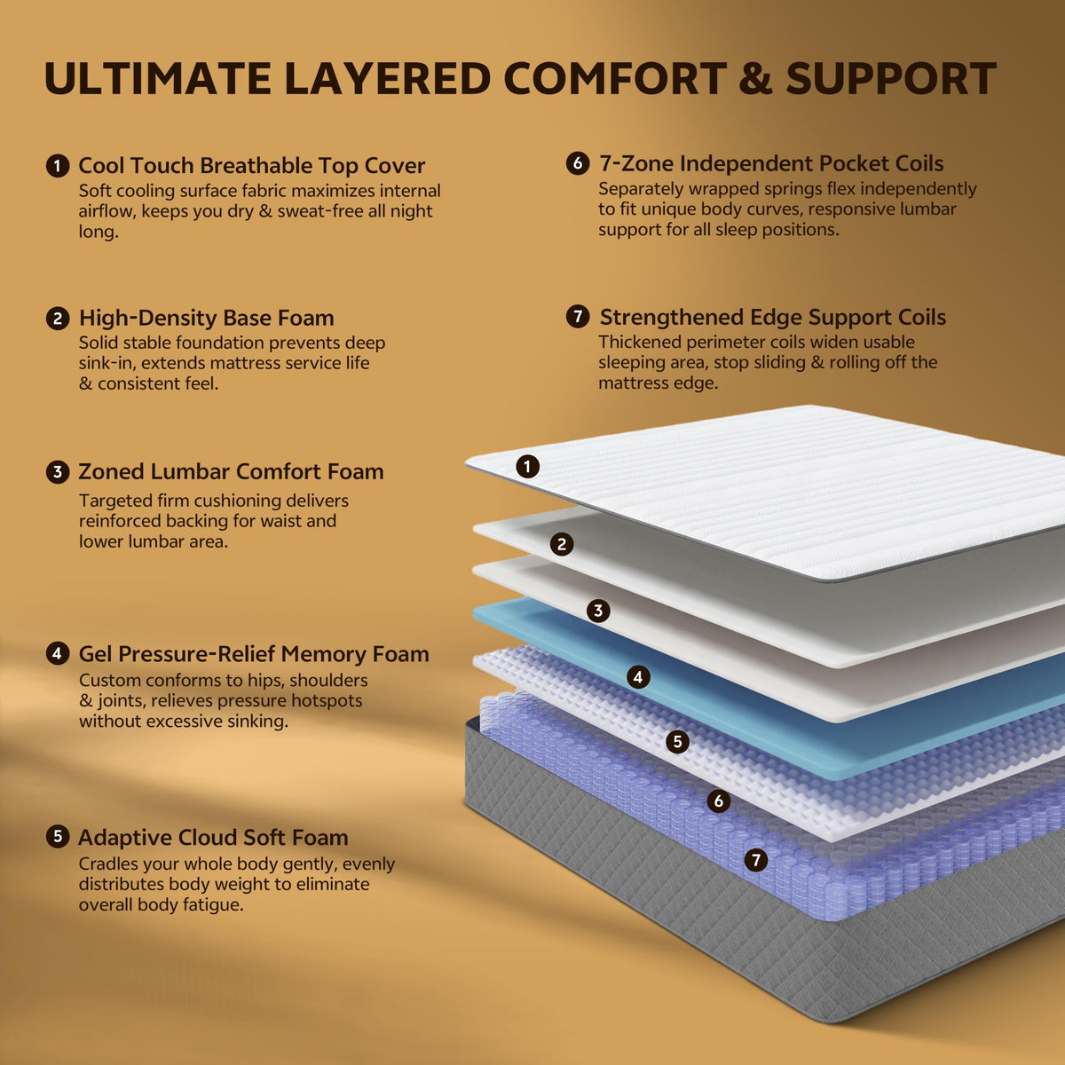12 Inch Cooling-Gel Memory Foam Pocket Spring Hybrid Mattress B3897